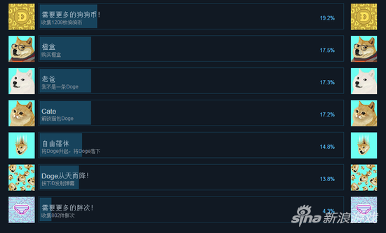 《柴犬梦太郎》成就列表