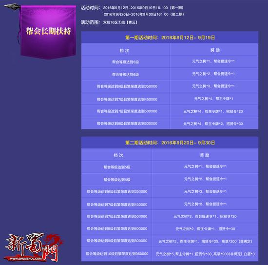 革新开启 帮会扶持送大礼