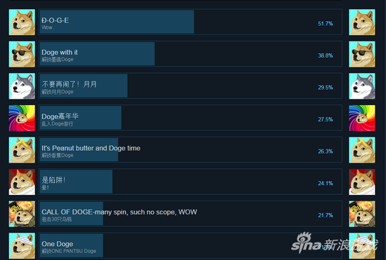 《柴犬梦太郎》成就列表