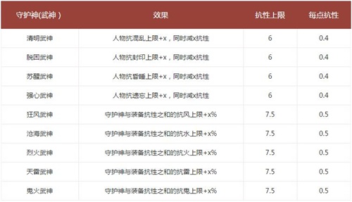 大话2免费版5级帮派之新守护神