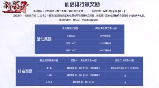 上排行赢奖励 携手仙侣浪漫修仙