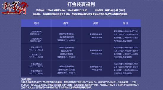 打金装赢福利 赢取1000福利点