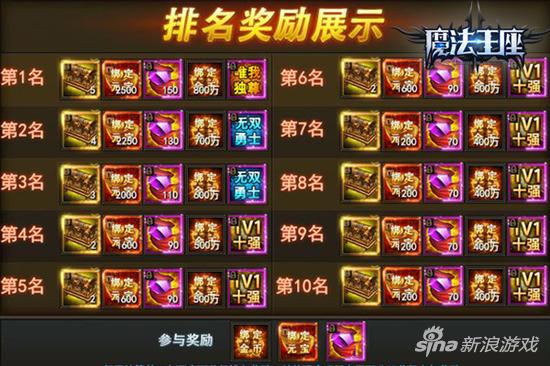 排名奖励
