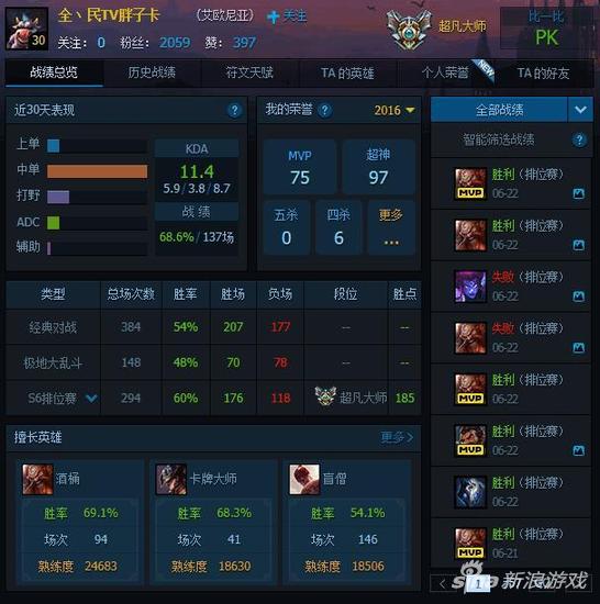 卡卡现在已经是超凡大师级别