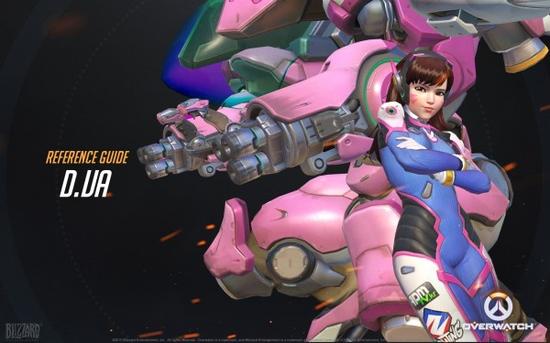 D.va