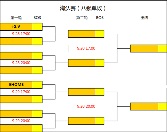 南洋杯邮轮站淘汰赛赛程