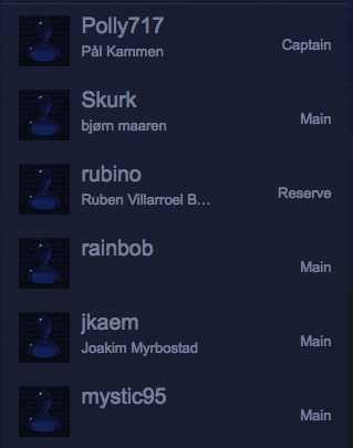 Team Norway阵容一览