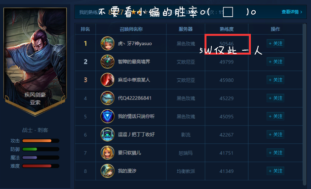 チャンピオン一覧(Pick率順) - LoLMeta | LoLの ...