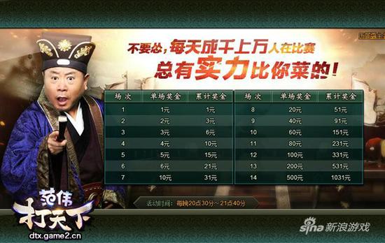 鹌叫兽大话《范伟打天下》 现金玩法如“7”而至