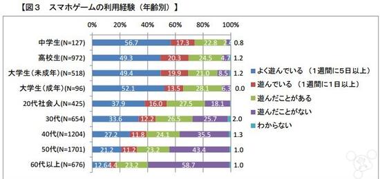 日消委会明确抽卡金额上限意味着氪金终结?