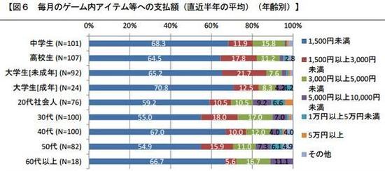 日消委会明确抽卡金额上限意味着氪金终结?
