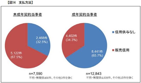 日消委会明确抽卡金额上限意味着氪金终结?