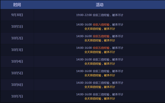 活动期间，通过掌上穿越火线，可立即领取特权礼包一份，每个QQ账号仅限领取一次。