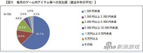 日本手游氪太狠遭政府强行干预