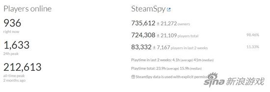 在线人数不足1000人