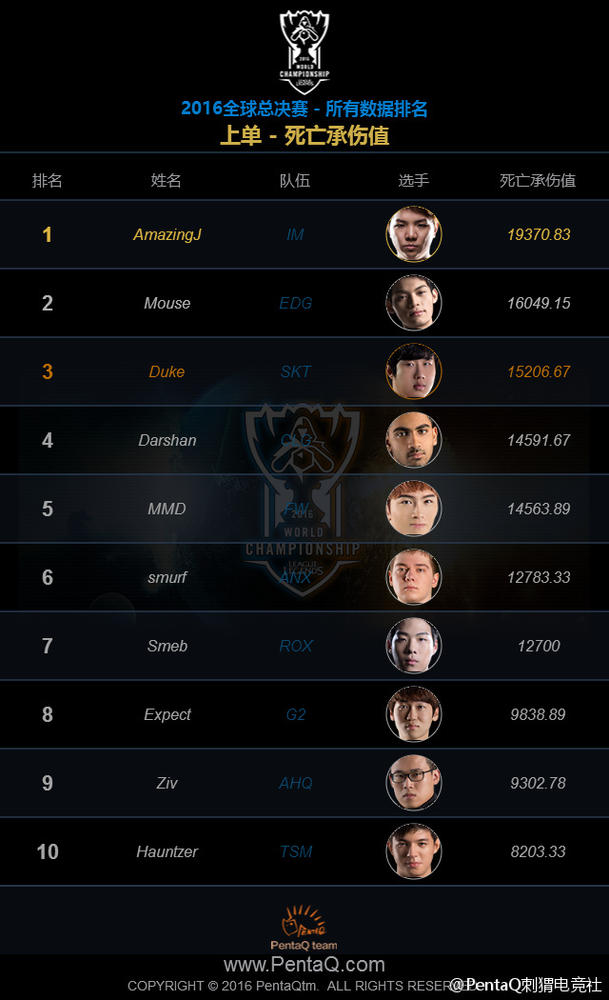 上单—死亡承伤值