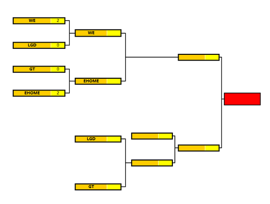 英魂之刃大师邀请赛赛程