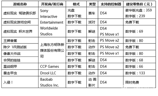 首发国行PS VR游戏售价
