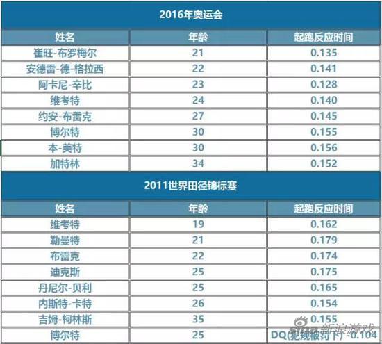 电竞职业选手吃青春饭？这可能是伪命题！