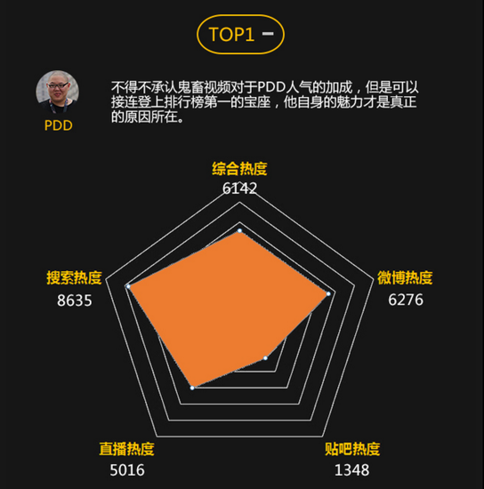 TOP10