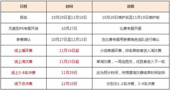 大话2经典版无差别PK赛日程安排
