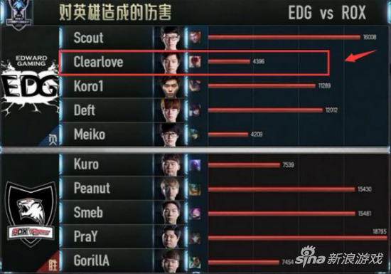 LPL电竞圈:喷子太多狂带节奏 选手甩锅不敢开团