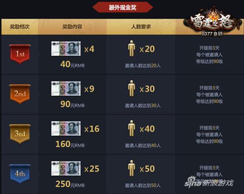 好基友一起走 《9377雷霆之怒》新区福利火辣启动