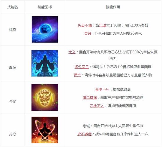 大话2经典版新增高级召唤兽技能