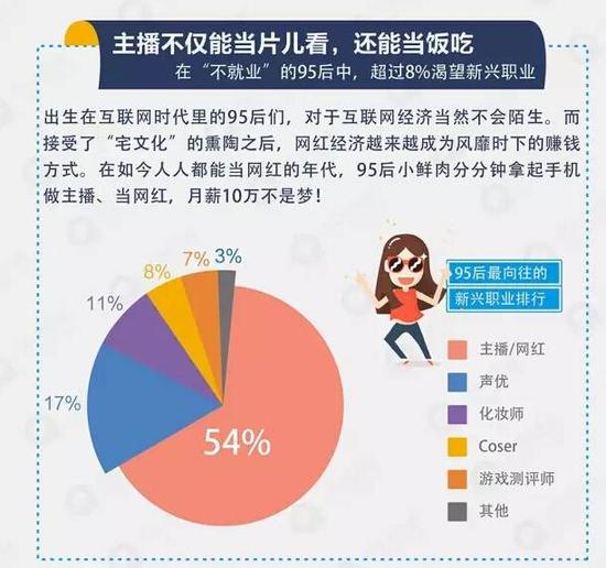 2016高校毕业生毕业去向的大数据报告（节选）