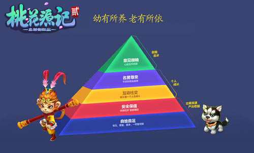 图5 《桃花源记2》全交易经济系统