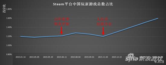 紧随国区开放之后到来的就是秋/冬季特惠