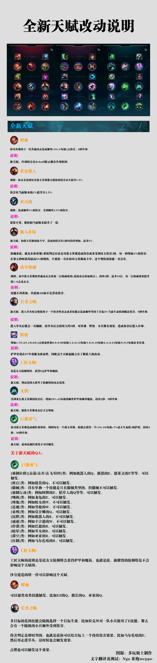 LOLs7天赋在线加点模拟器_新浪游戏_手机新浪网