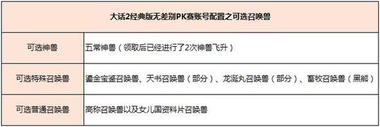 大话2经典版无差别PK赛账号配置之可选召唤兽