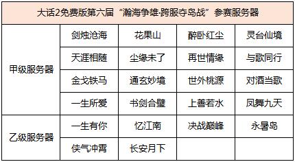 大话2免费版第六届“瀚海争雄·跨服夺岛战”参赛服务器名单