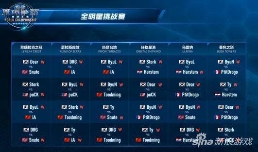 韩国队vs宇宙队，宇宙队的全面溃败