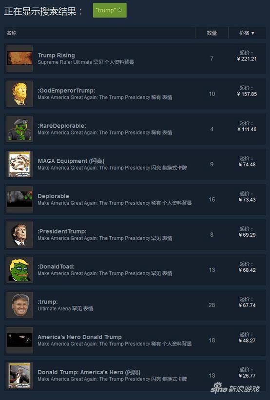 特朗普天价表情