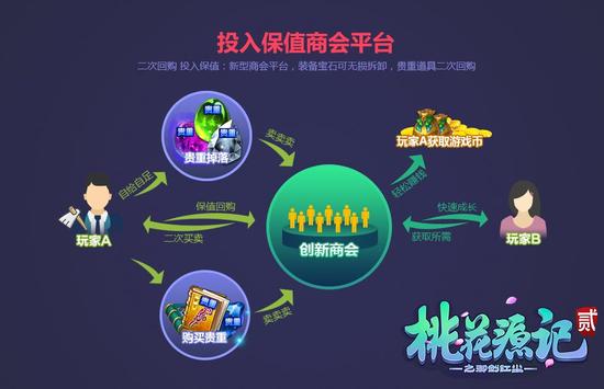 图5桃花源记2》保值商会平台图解