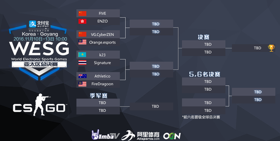 目前为止的八强对阵