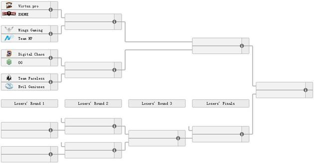 TS巅峰联赛线下总决赛