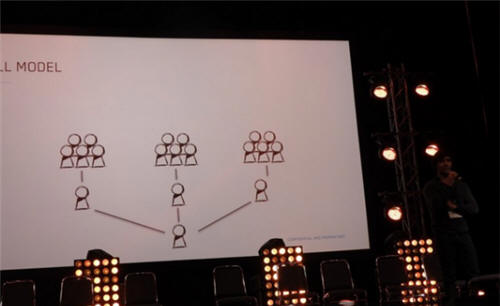 （Supercell的团队架构）