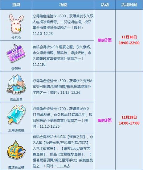 QQ飞车月中超值好礼 宝箱多倍狂欢