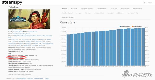 枪火游侠全球玩家数已突破500万（点击查看大图）