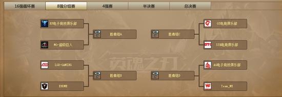 第五届CPL八强分组对阵表