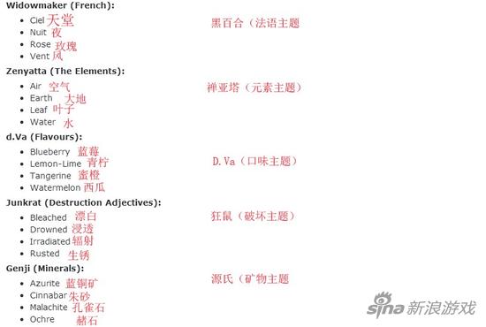 守望先锋英雄皮肤主题
