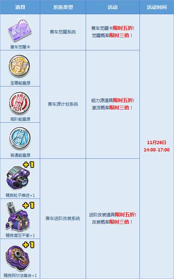 QQ飞车三大系统五折+三倍特惠 赛车狂欢周活动