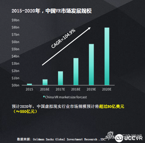 2016家庭游戏开发者大会要点