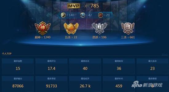 LOL玩家全部133名英雄满级