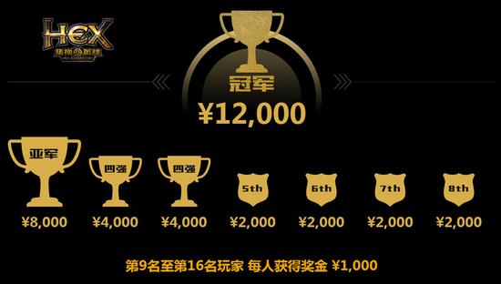 万元现金奖励等待瓜分