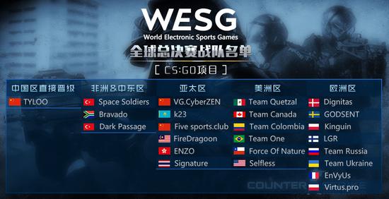 WESG全球总决赛CS：GO战队阵容
