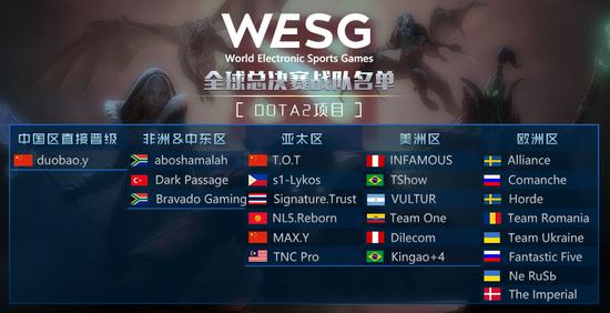WESG全球总决赛DOTA2项目战队名单